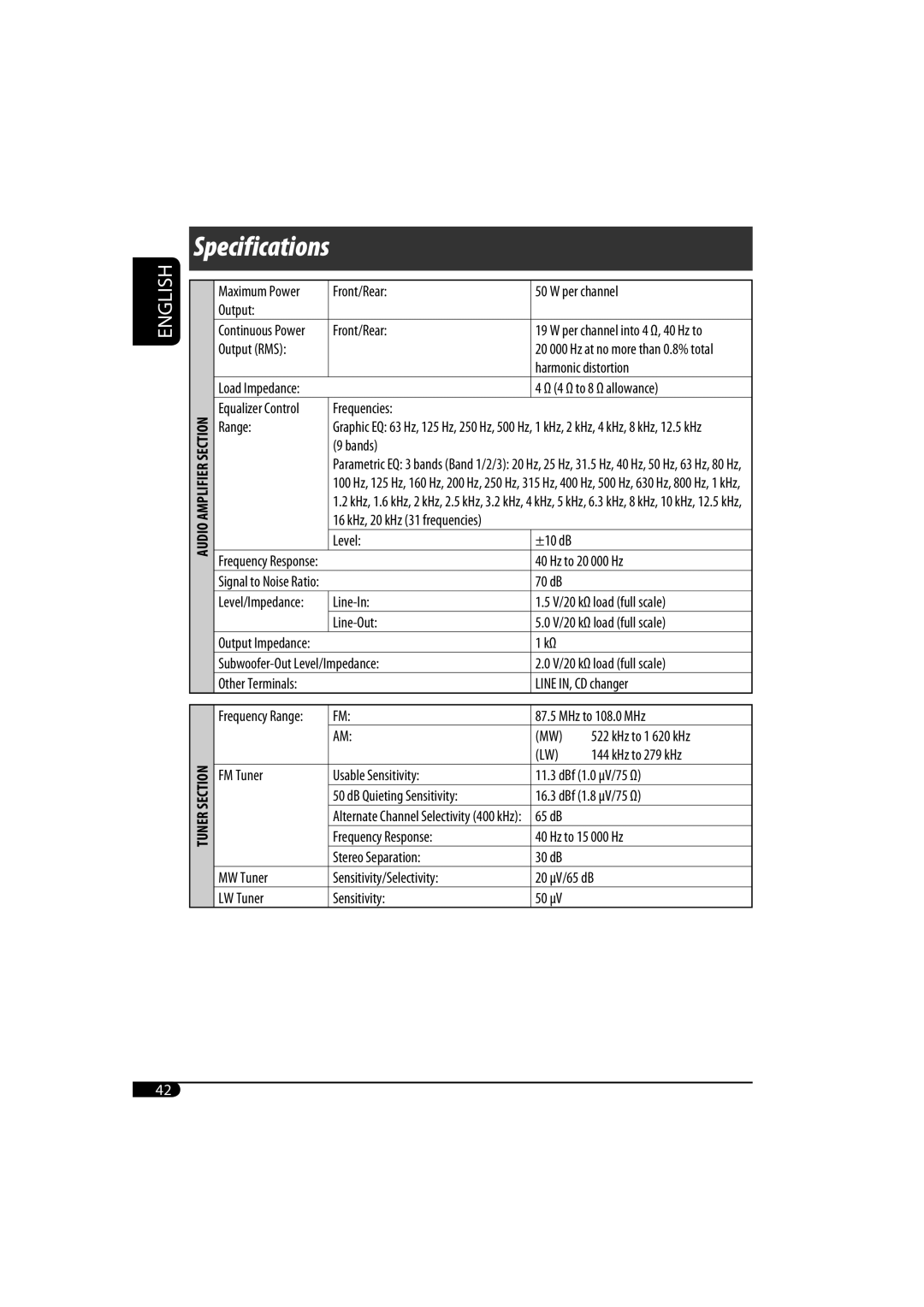 JVC KD-SH1000 manual Specifications 