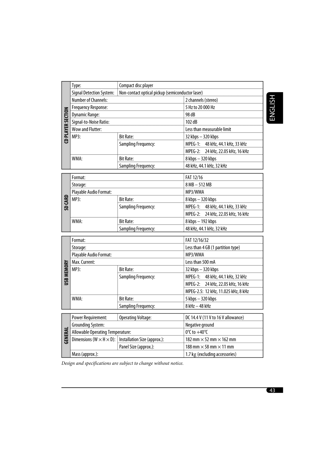 JVC KD-SH1000 manual Usb 