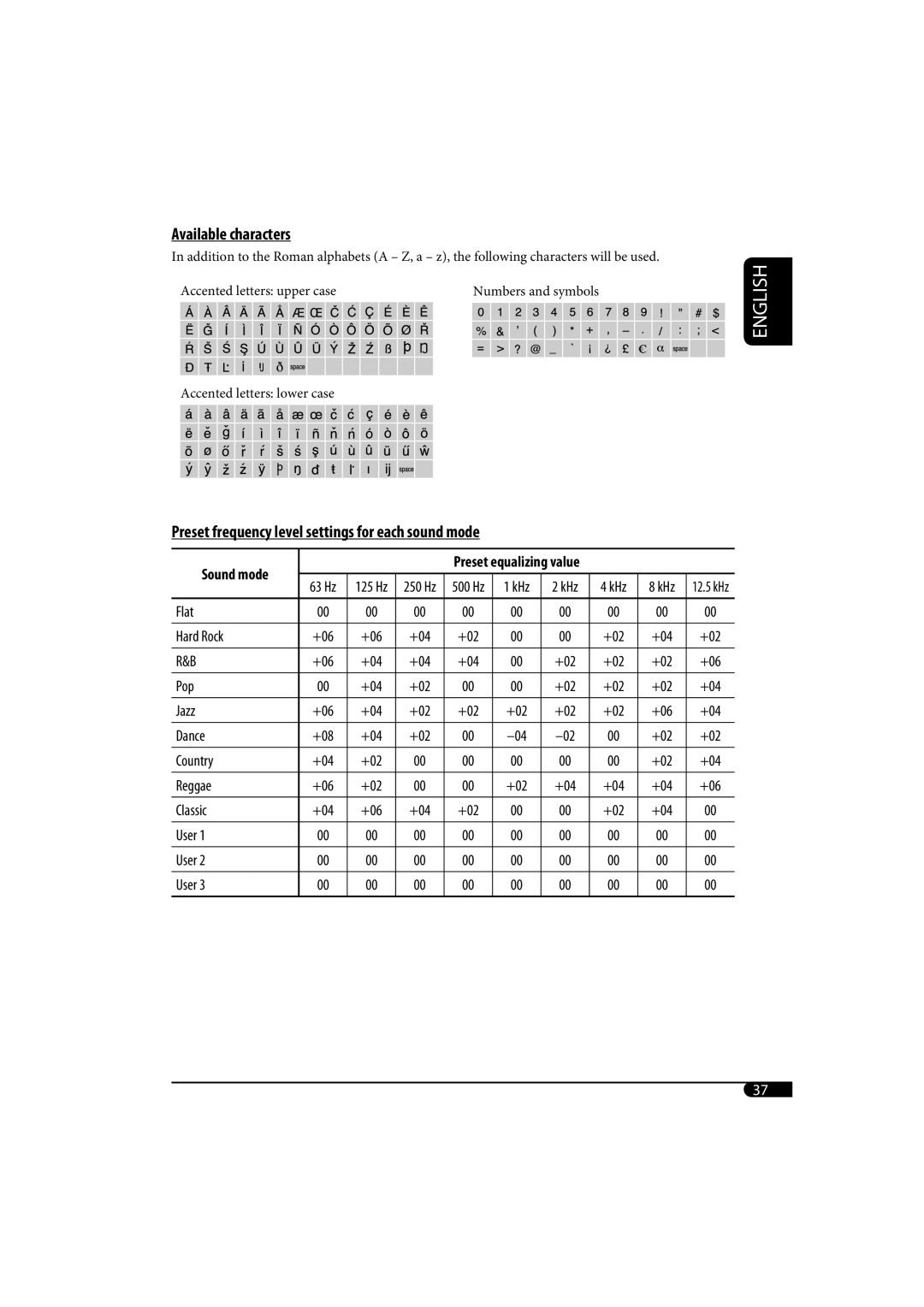 JVC KD-SH1000 manual Available characters, Preset frequency level settings for each sound mode, Sound mode 