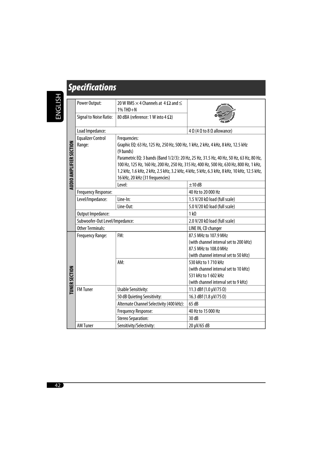 JVC KD-SH1000 manual Specifications 