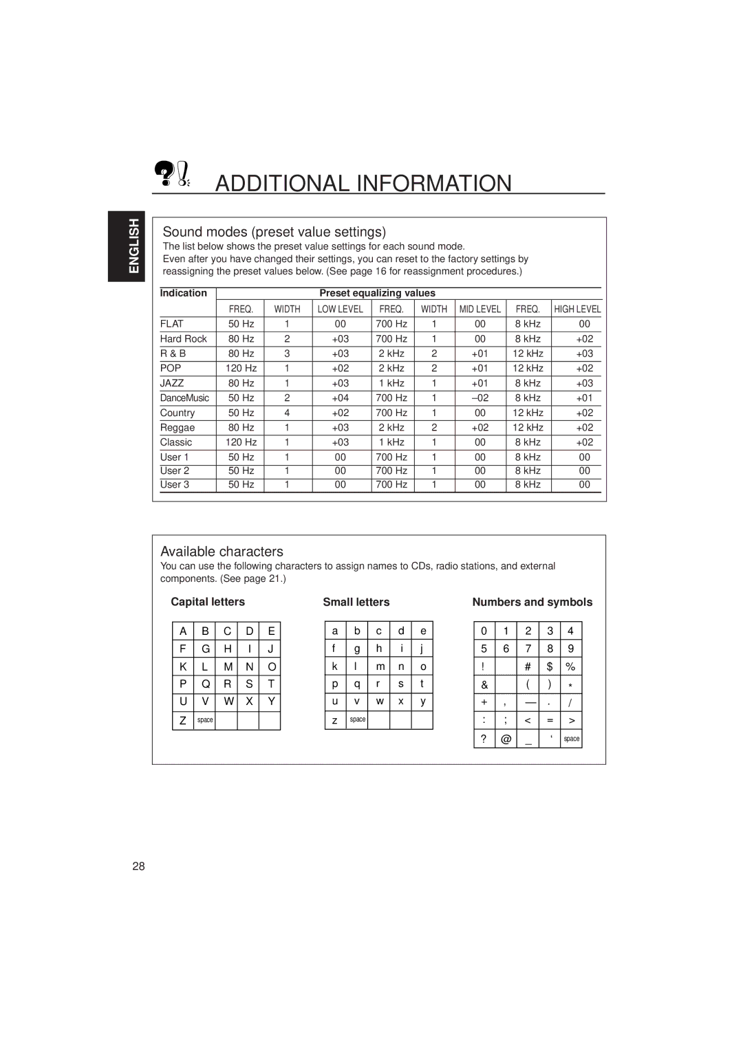 JVC KD-SH55, KD-SH77 manual Additional Information, Capital letters, Small letters, Numbers and symbols 