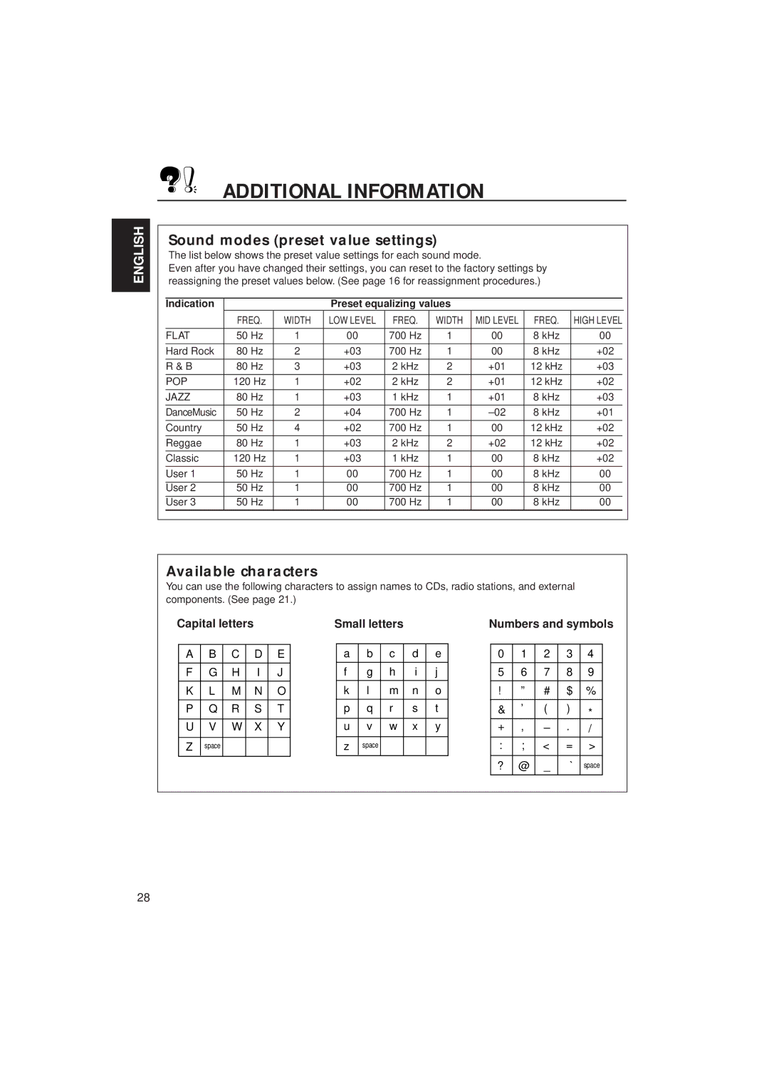 JVC KD-SH55 manual Additional Information, Capital letters, Small letters, Numbers and symbols 