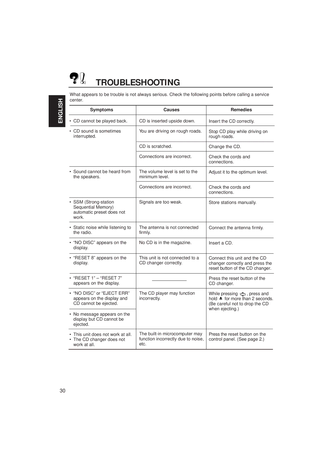 JVC KD-SH55 manual Troubleshooting, Symptoms Causes Remedies 