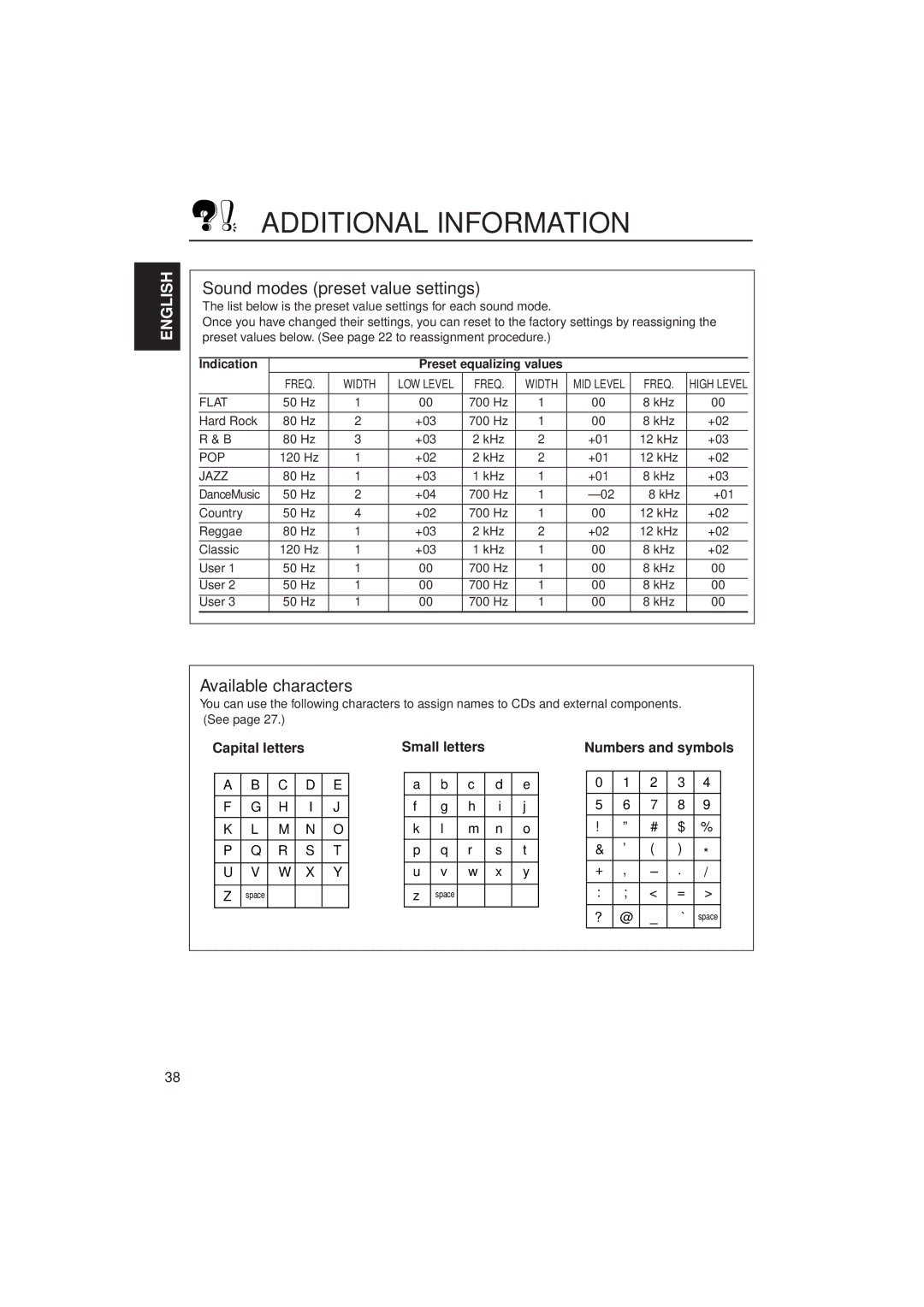 JVC KD-SH55R, KD-SH77R manual Additional Information, Capital letters, Small letters, Numbers and symbols, Indication 