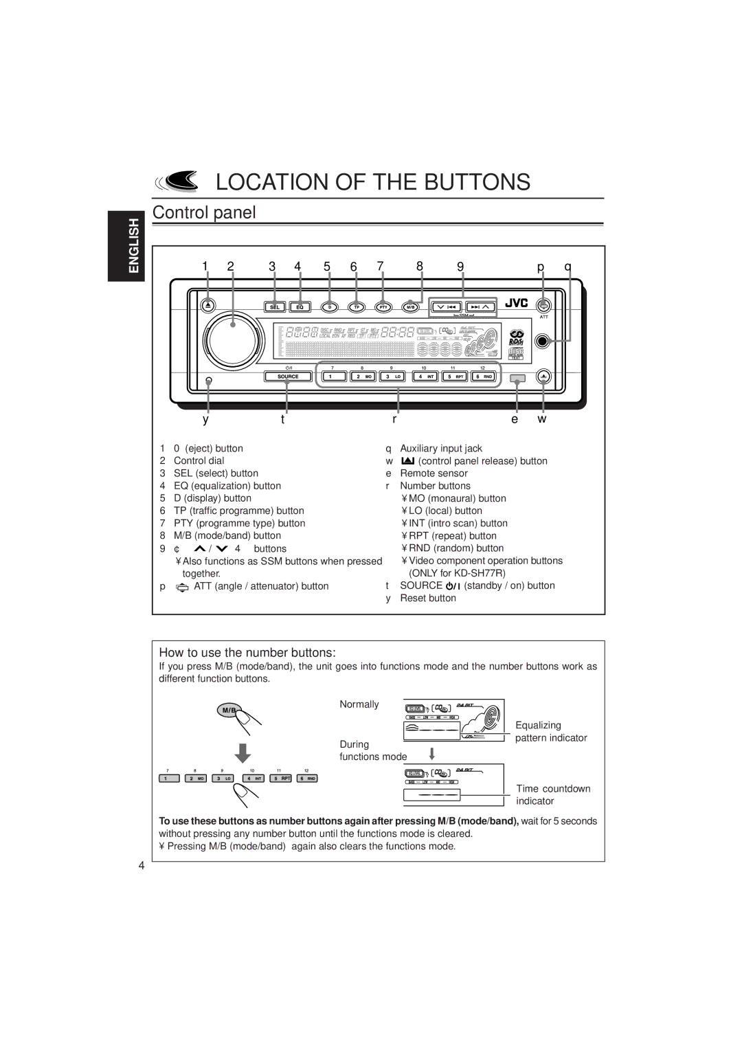 JVC KD-SH55R manual Location of the Buttons, Control panel, How to use the number buttons, Only for KD-SH77R 