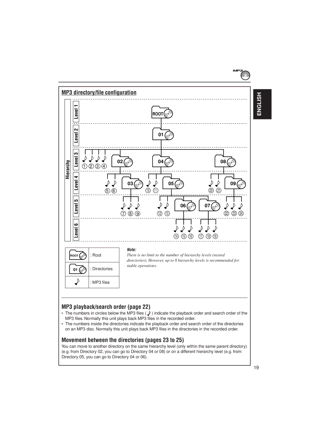 JVC KD-SH707 MP3 directory/file configuration, MP3 playback/search order, Movement between the directories pages 23 to 