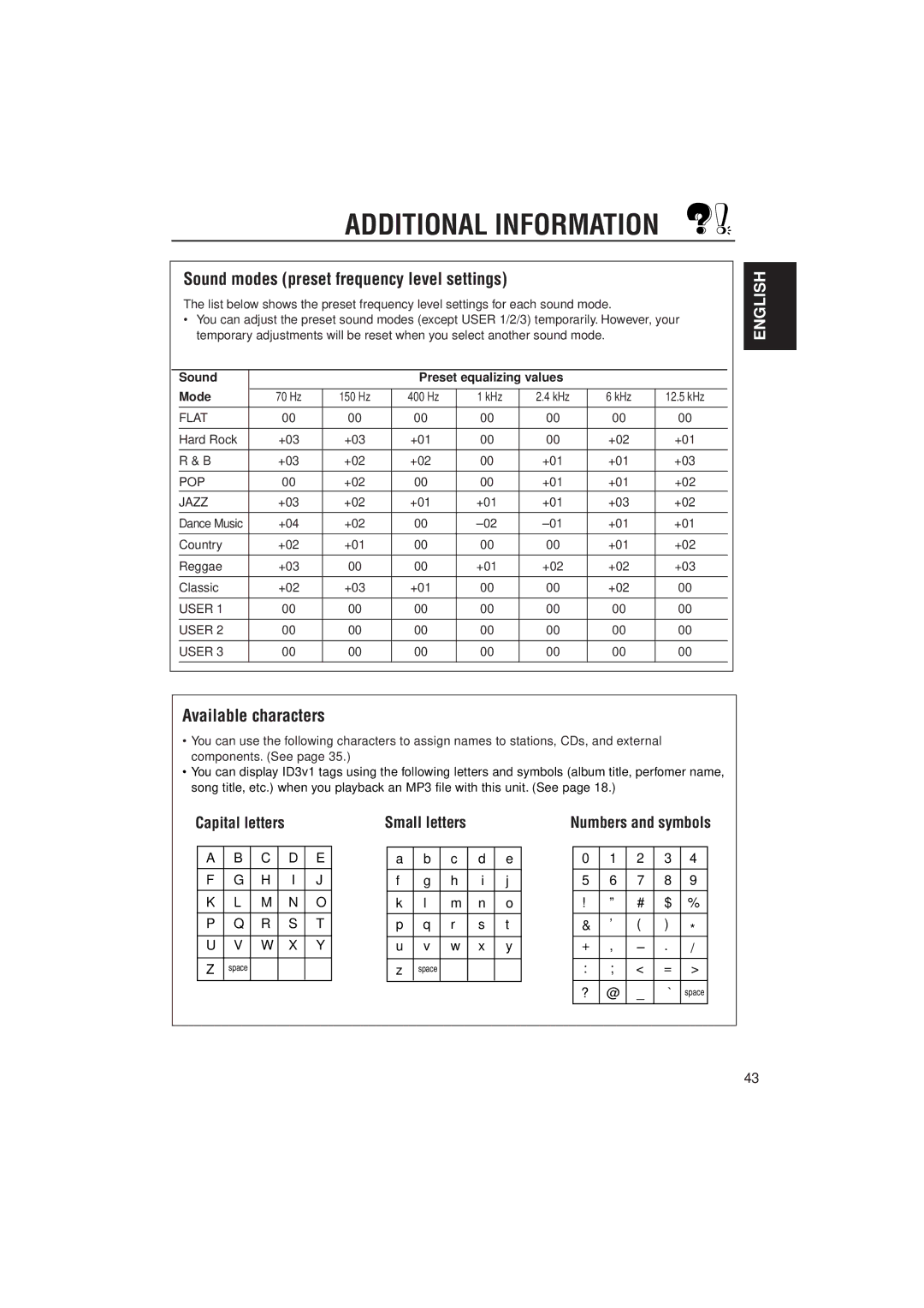 JVC KD-SH707 manual Additional Information, Sound modes preset frequency level settings, Available characters 