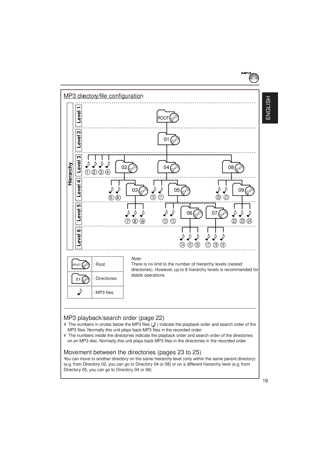 JVC KD-SH909 MP3 directory/file configuration, MP3 playback/search order, Movement between the directories pages 23 to 