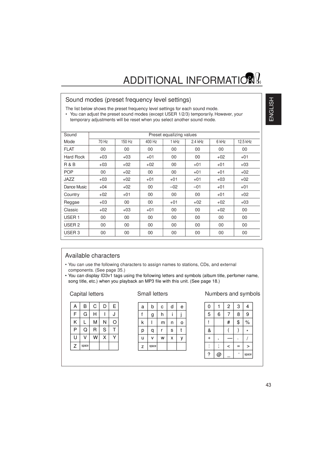 JVC KD-SH909 manual Additional Information, Sound modes preset frequency level settings, Available characters 