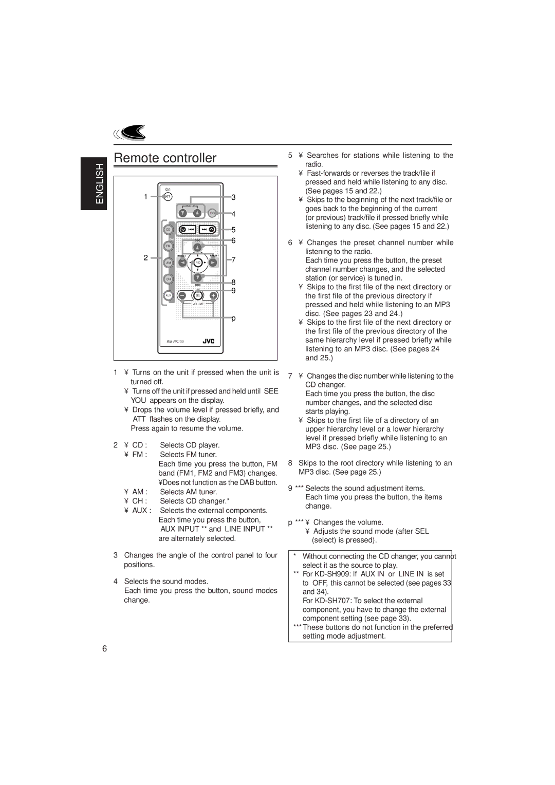 JVC KD-SH909 manual Remote controller 