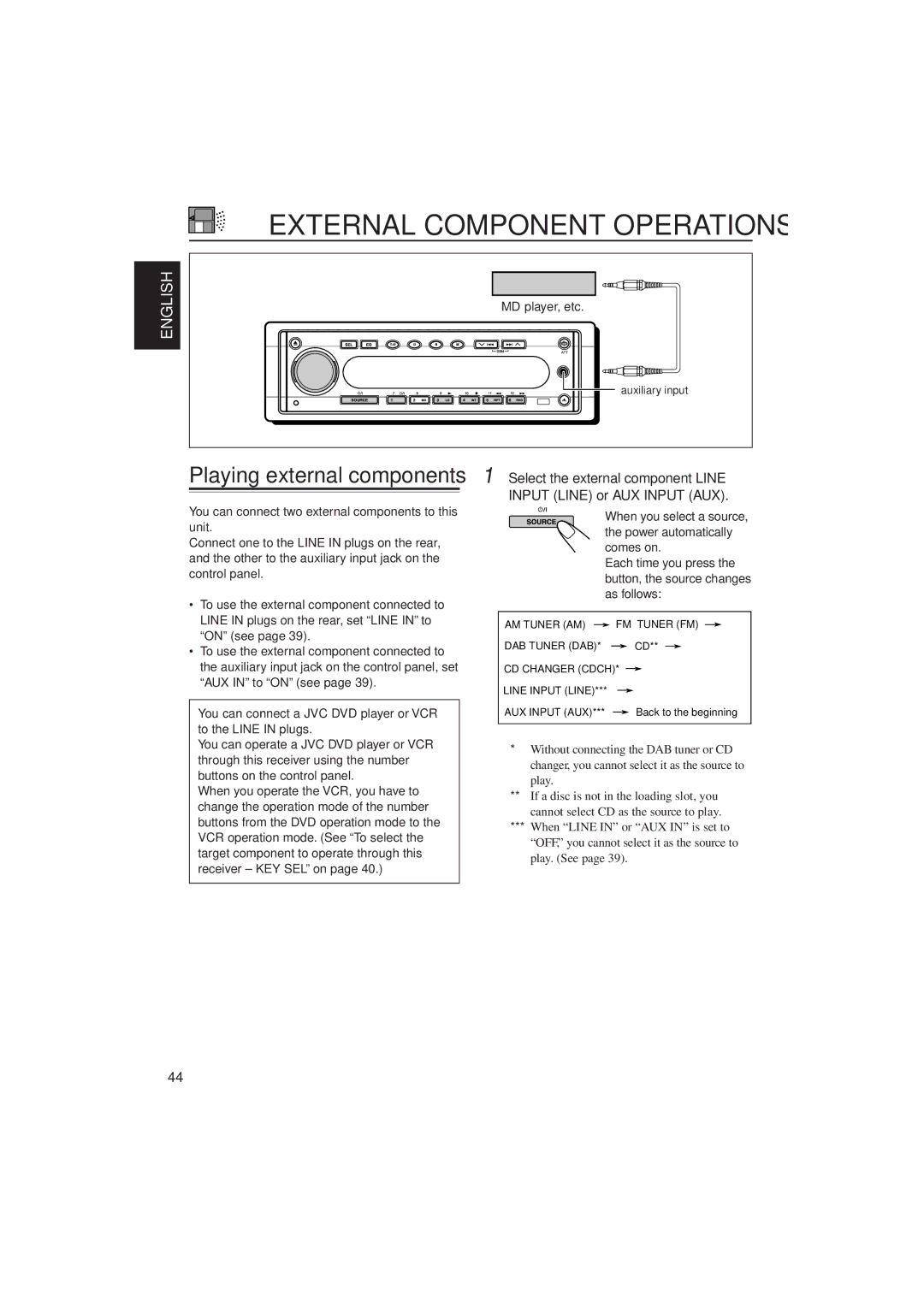 JVC KD-SH909R, KD-SH707R manual MD player, etc, You can connect a JVC DVD player or VCR to the Line in plugs 