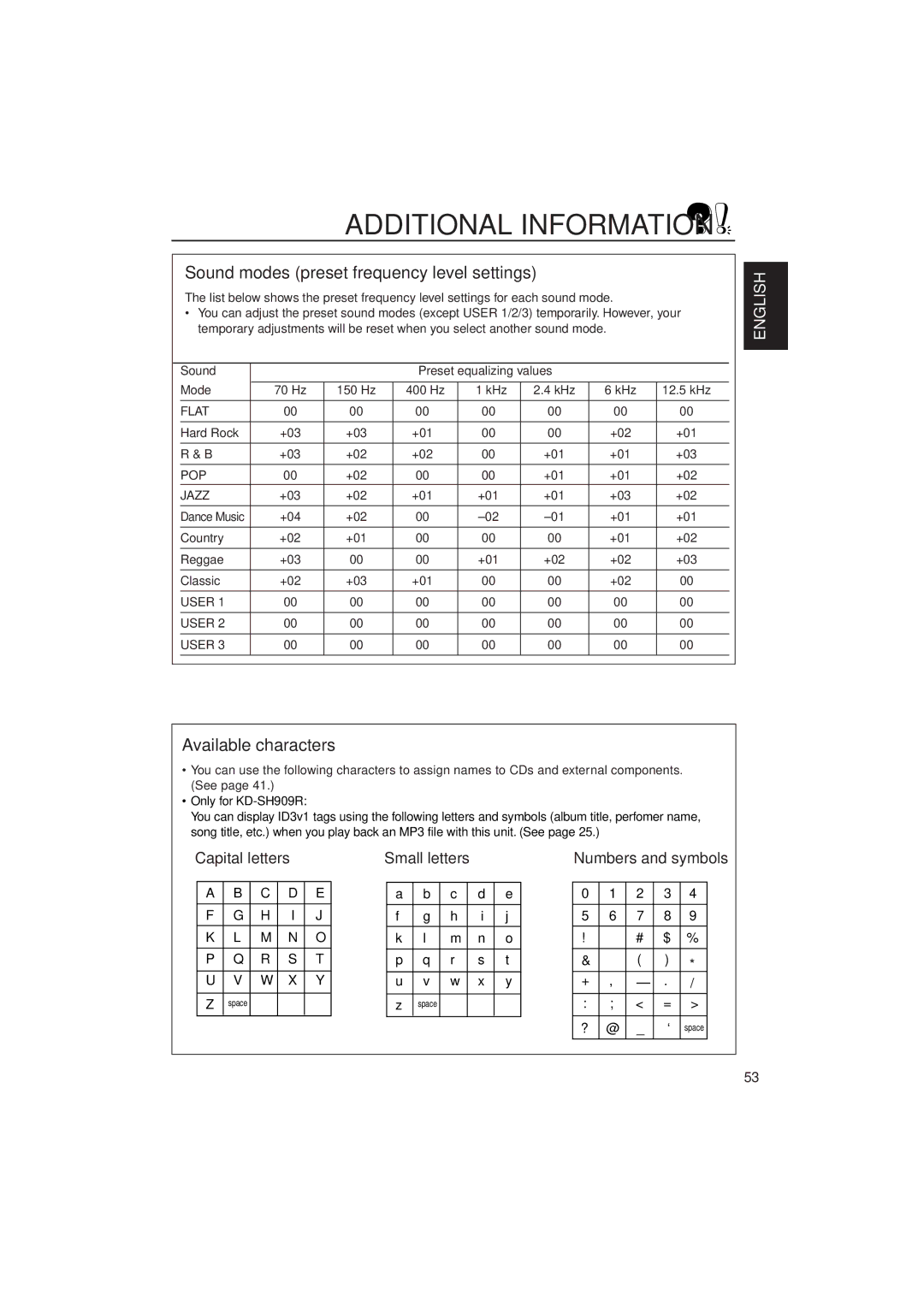 JVC KD-SH707R, KD-SH909R manual Additional Information, Sound modes preset frequency level settings, Available characters 