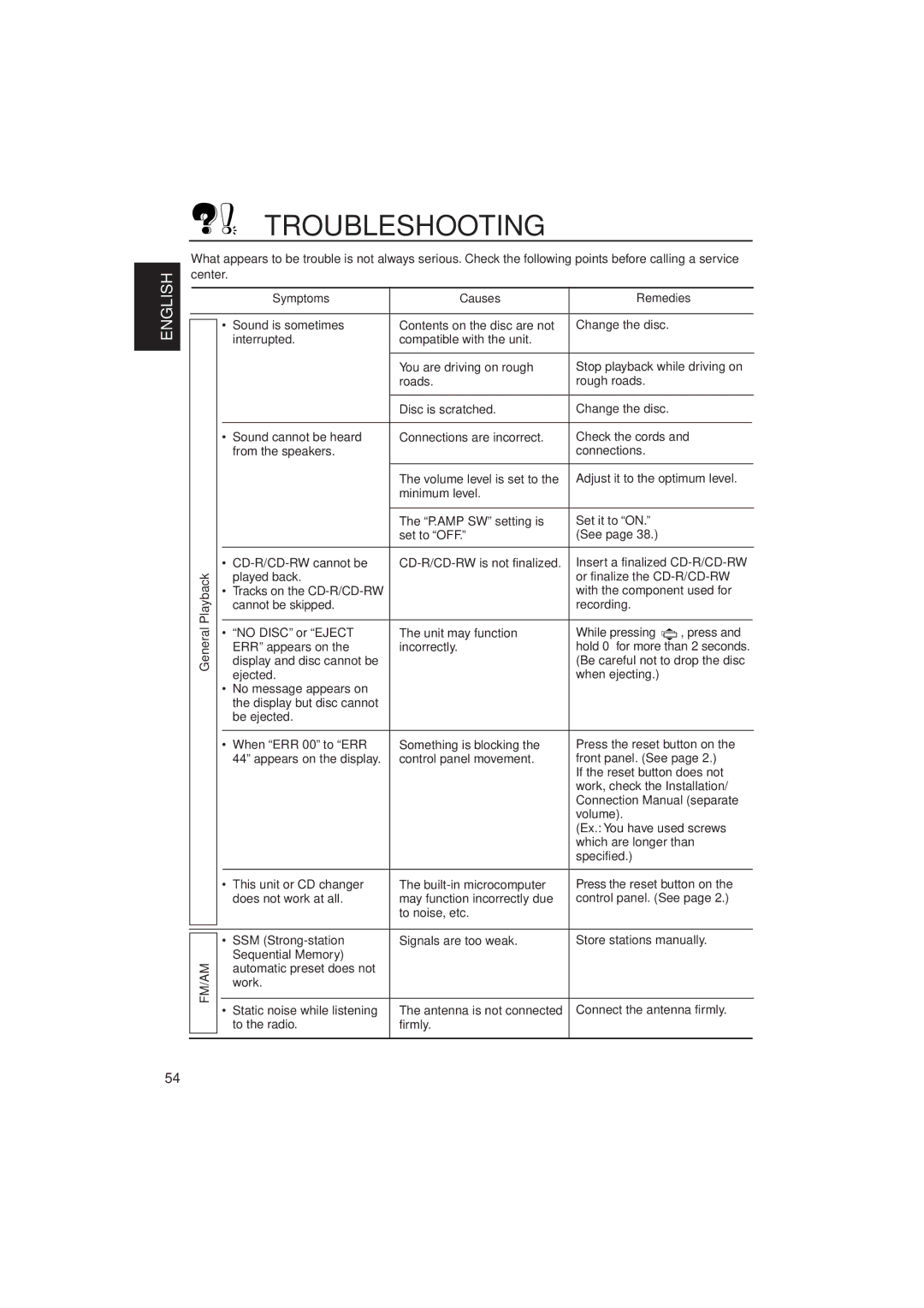 JVC KD-SH909R, KD-SH707R manual Troubleshooting 