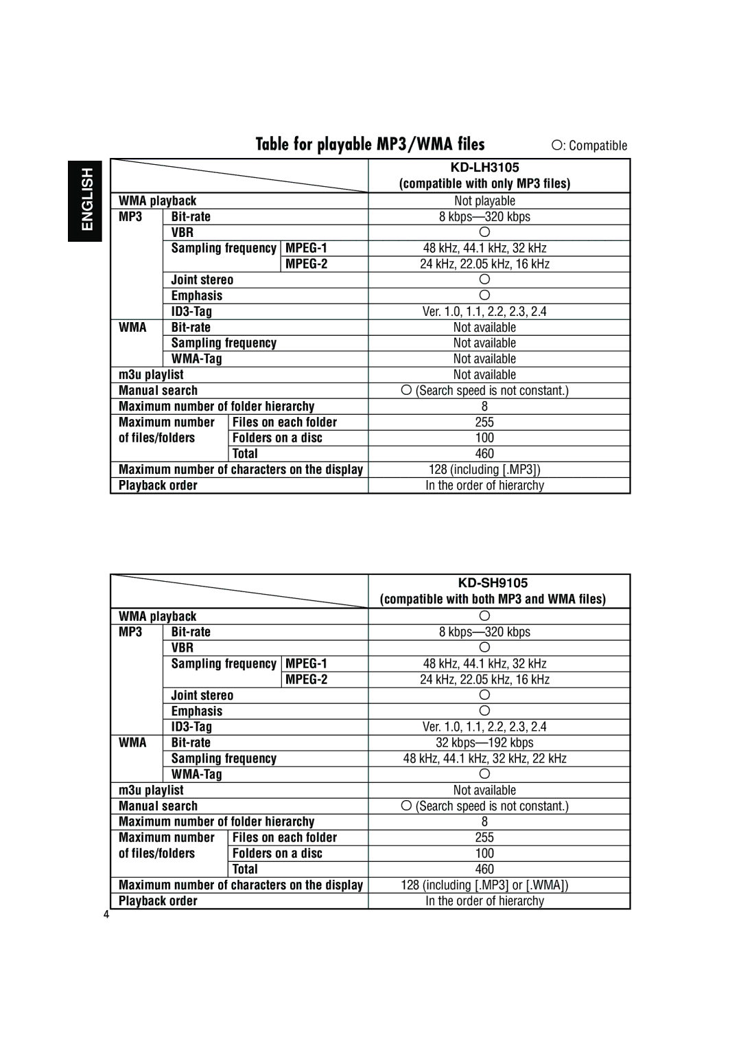 JVC KD-SH9105 manual WMA playback, Bit-rate, Joint stereo, ID3-Tag, Sampling frequency, M3u playlist, Manual search, Total 