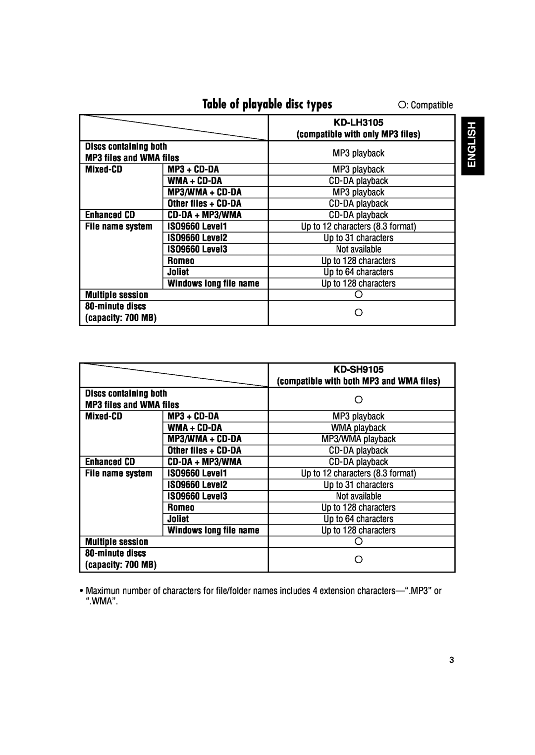 JVC KD-SH9105 Table of playable disc types, English, KD-LH3105, MP3 files and WMA files, Mixed-CD, MP3 + CD-DA, Romeo 