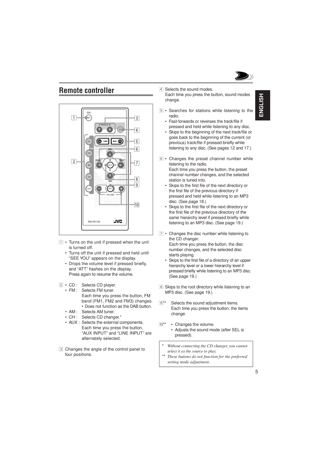 JVC KD-SH99 manual Remote controller 