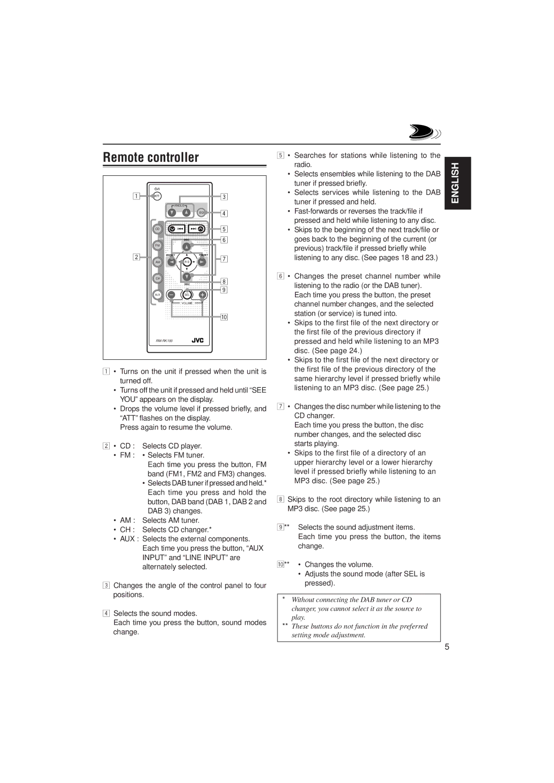 JVC KD-SH99R manual Remote controller 