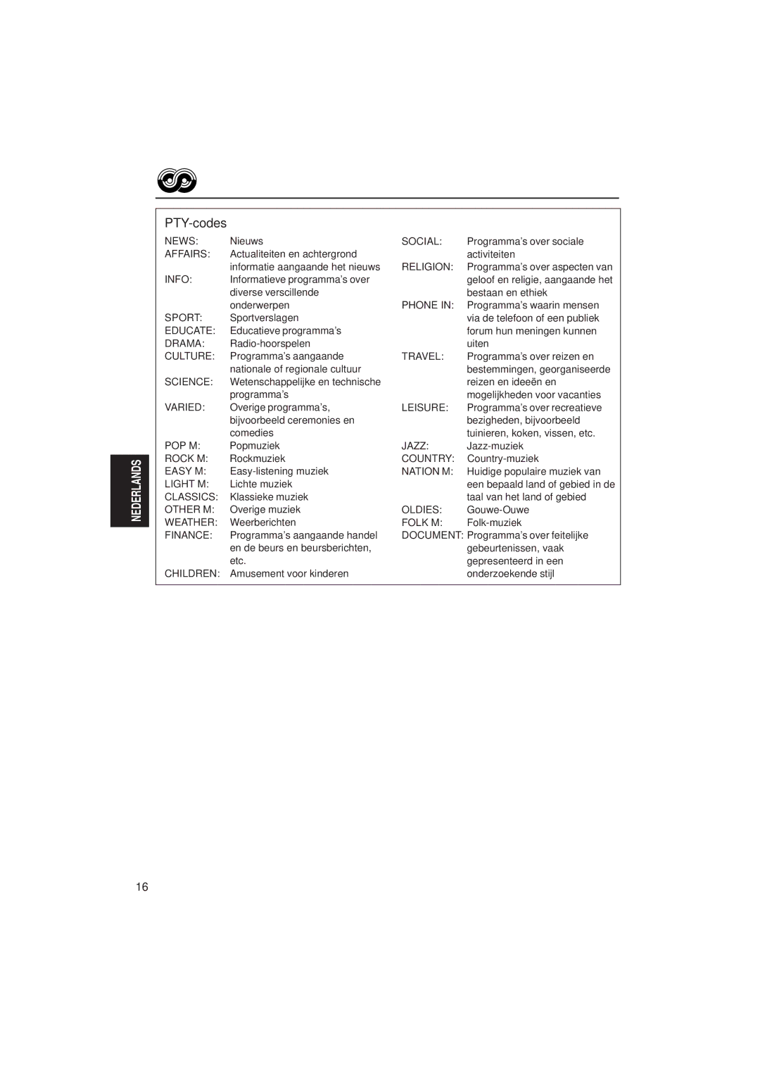 JVC KD-SH99R manual PTY-codes, Info 