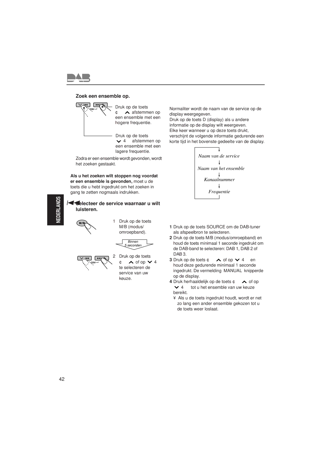 JVC KD-SH99R manual Zonder zoeken afstemmen op een bepaald ensemble, Zoek een ensemble op 