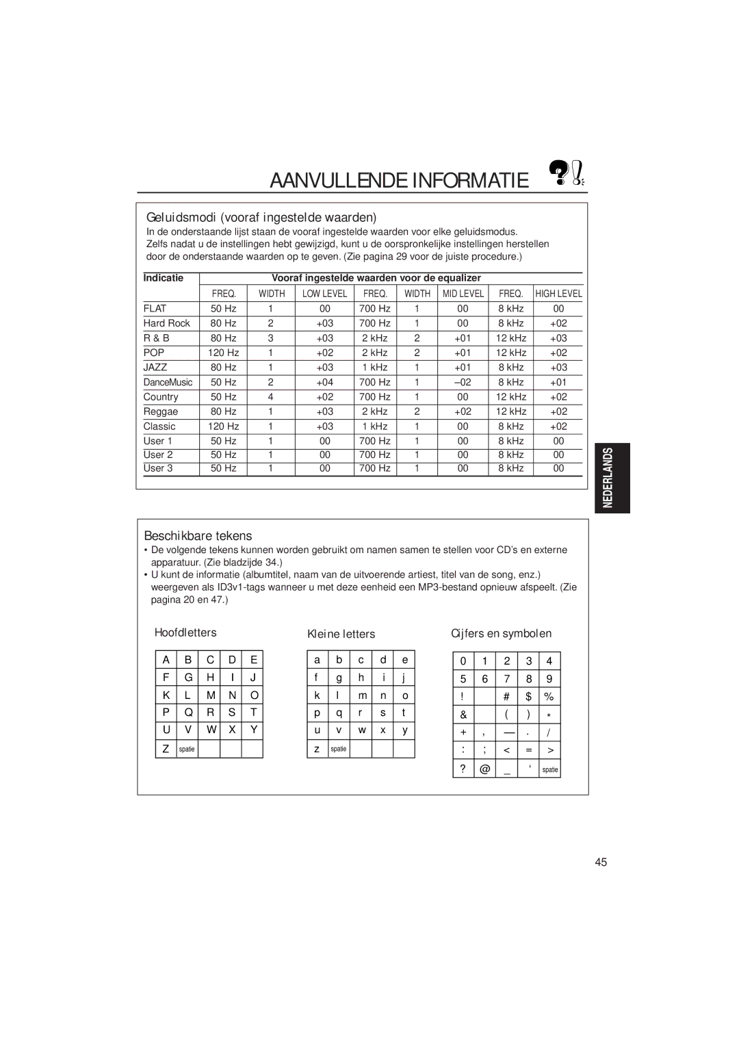 JVC KD-SH99R manual Aanvullende Informatie, Geluidsmodi vooraf ingestelde waarden, Beschikbare tekens 