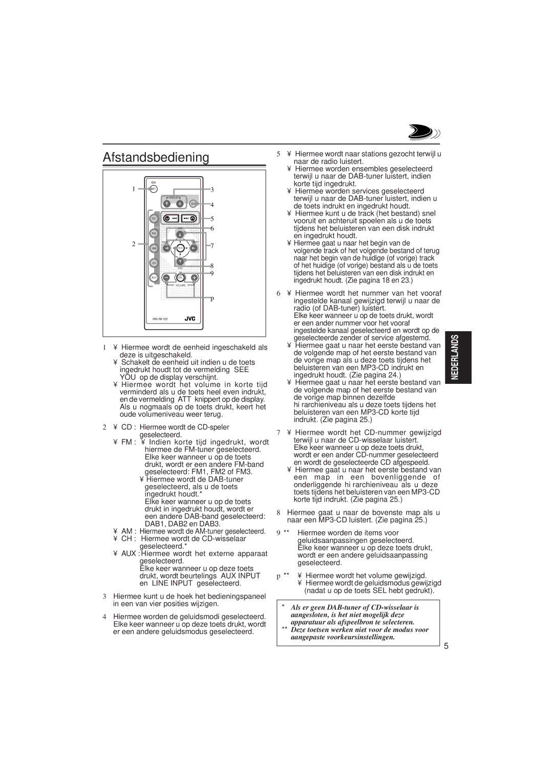 JVC KD-SH99R manual Afstandsbediening 