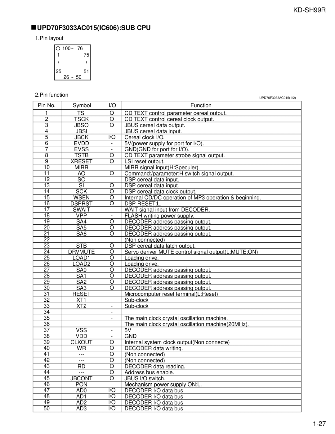 JVC KD-SH99R service manual UPD70F3033AC015IC606SUB CPU 