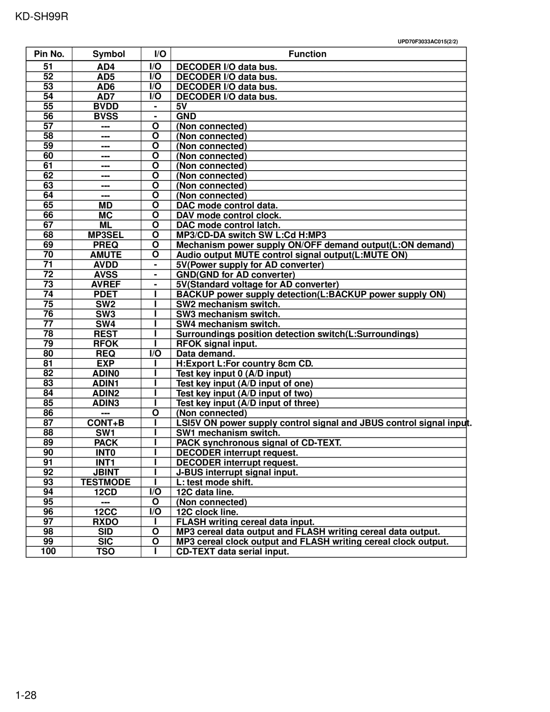 JVC KD-SH99R AD4, AD5, AD6, AD7, Bvdd, MP3SEL, Pdet, SW2, SW3, SW4, Rest, Rfok, Req, Exp, ADIN0, ADIN1, ADIN2, ADIN3, INT0 