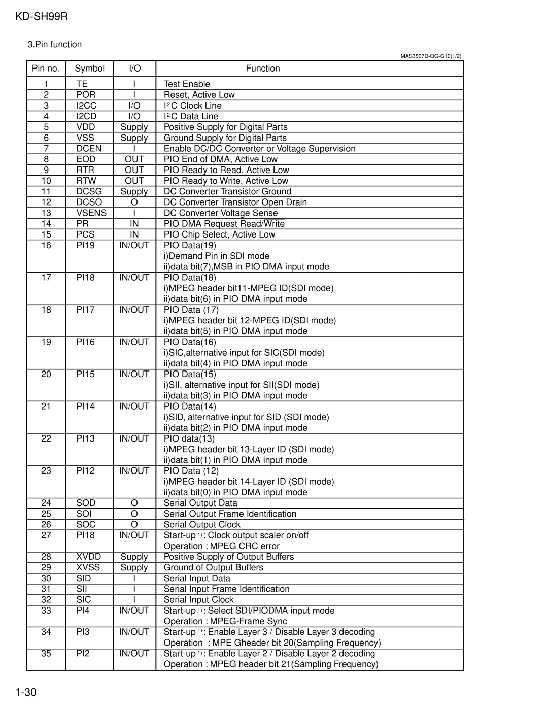 JVC KD-SH99R Por, Dcen, Eod Out, Rtr Out, Rtw Out, Dcsg, Pcs, In/Out, Sod, Soi, PI4 IN/OUT, PI3 IN/OUT, PI2 IN/OUT 