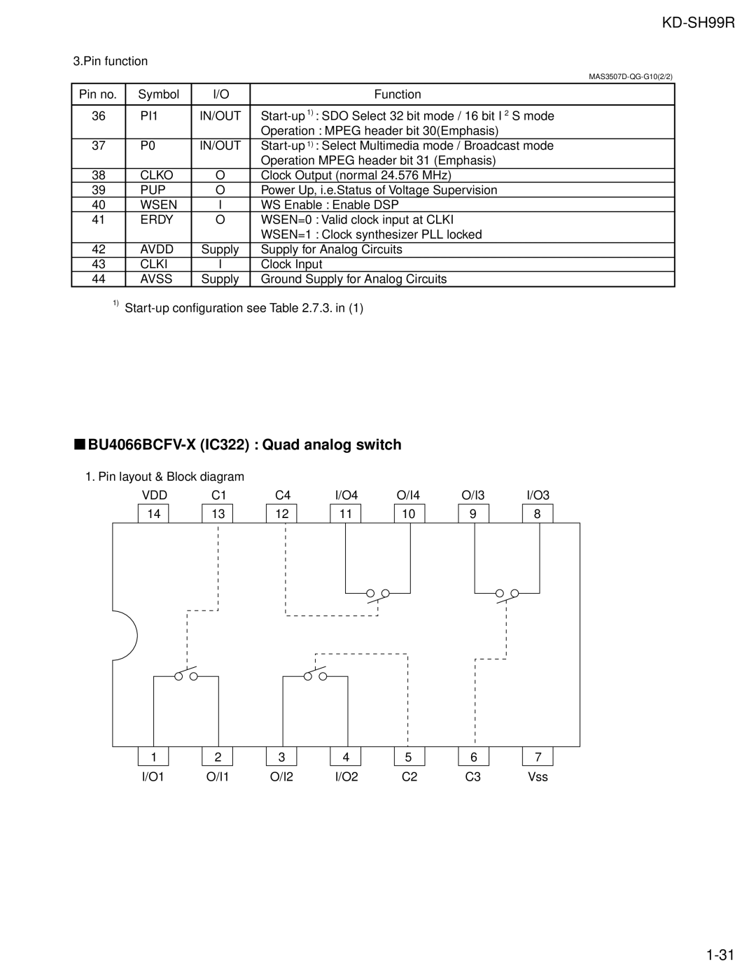 JVC KD-SH99R service manual BU4066BCFV-X IC322 Quad analog switch, PI1 IN/OUT, Erdy 