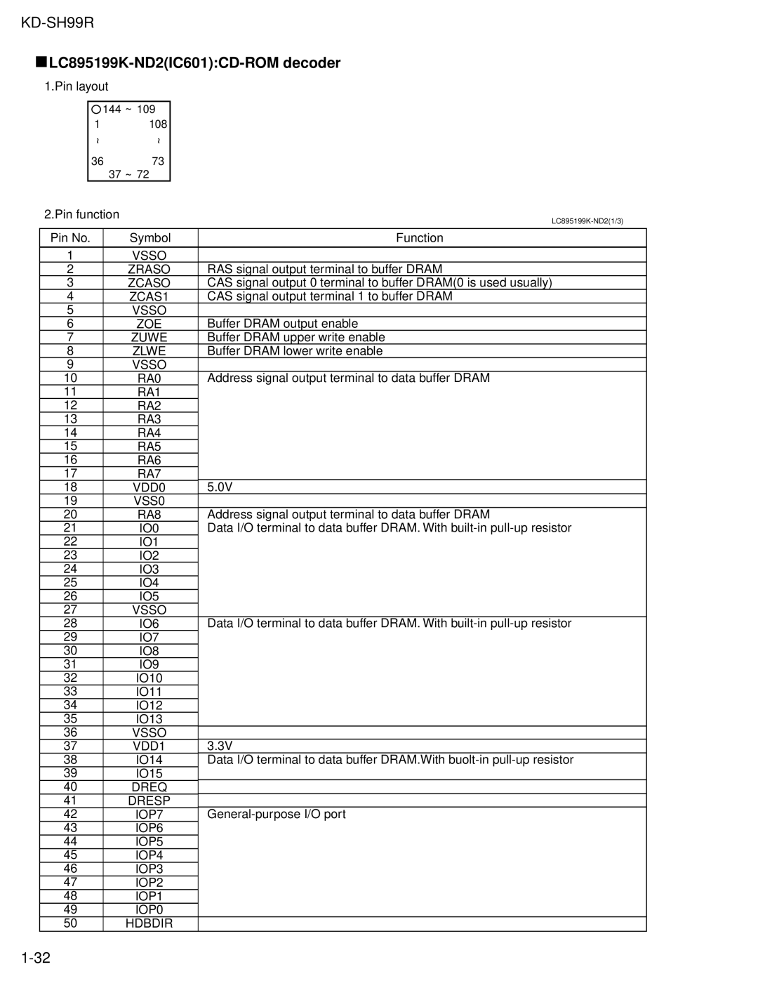 JVC KD-SH99R service manual LC895199K-ND2IC601CD-ROM decoder 