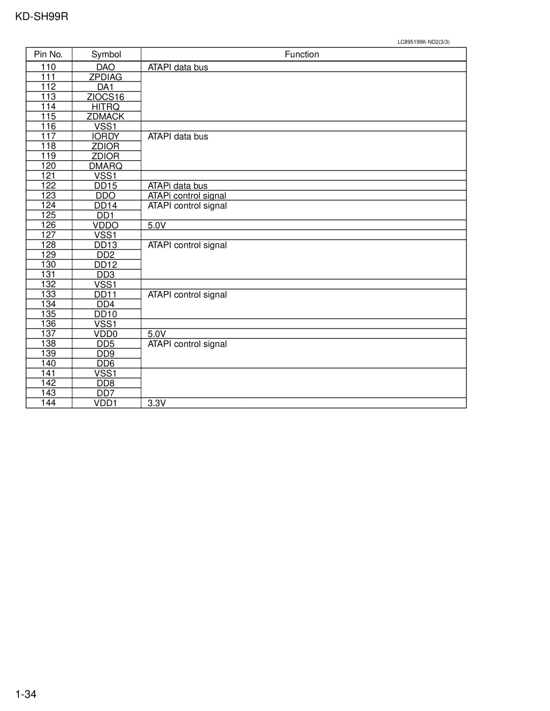 JVC KD-SH99R service manual Dao, Zpdiag, Hitrq Zdmack, Iordy, Zdior Dmarq, Ddo, DD5 