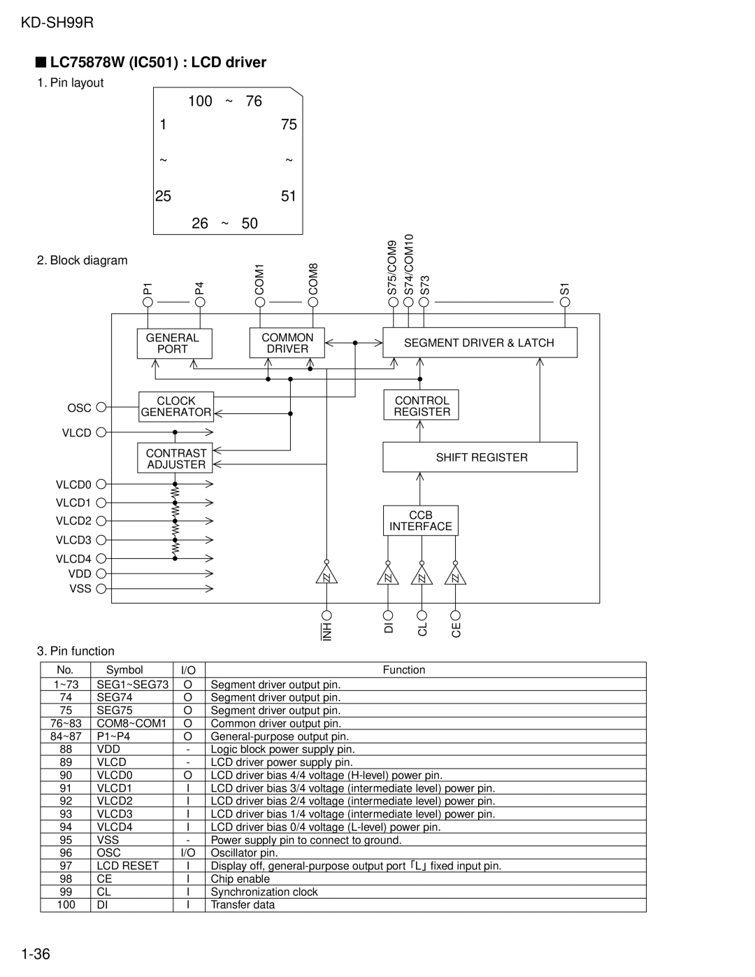 JVC KD-SH99R service manual LC75878W IC501 LCD driver, 100 