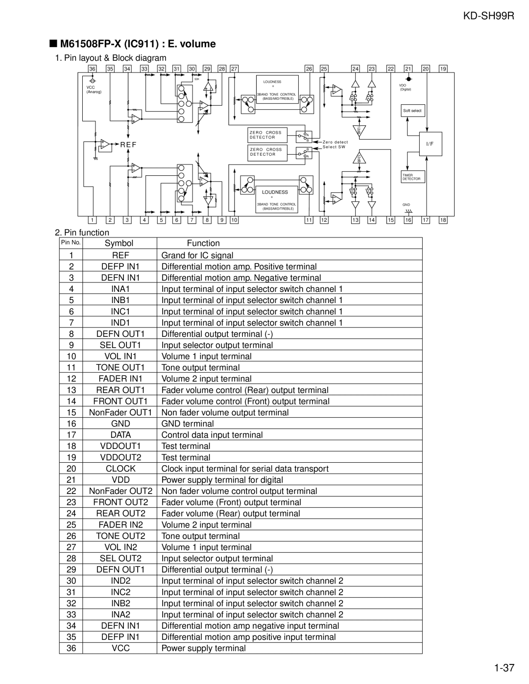 JVC KD-SH99R service manual M61508FP-X IC911 E. volume 