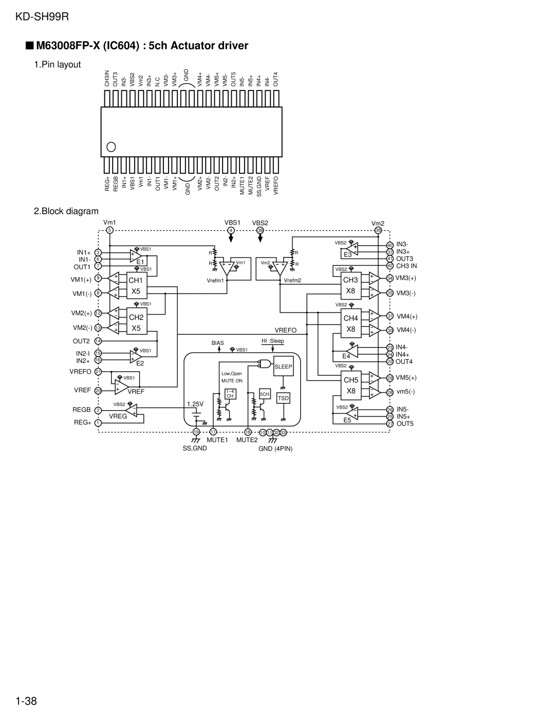 JVC KD-SH99R service manual M63008FP-X IC604 5ch Actuator driver, CH2 