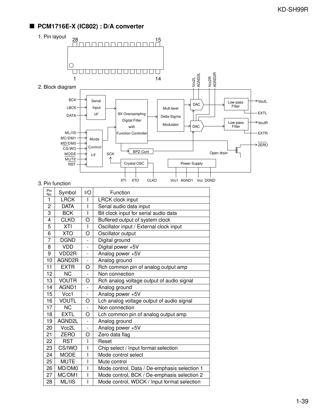 JVC KD-SH99R service manual PCM1716E-X IC802 D/A converter 