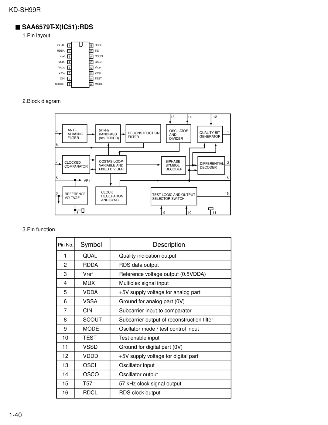 JVC KD-SH99R service manual SAA6579T-XIC51RDS 