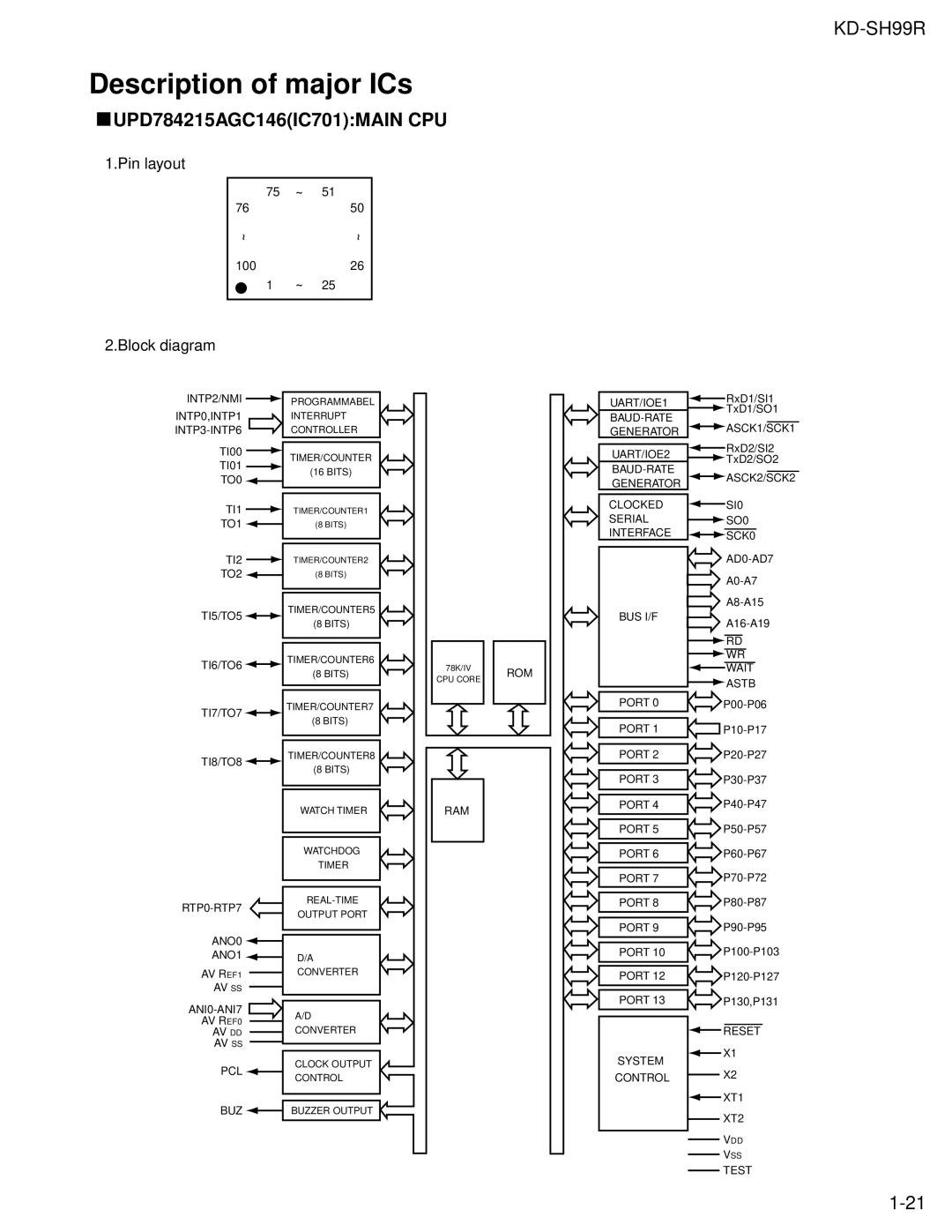 JVC KD-SH99R service manual Description of major ICs, UPD784215AGC146IC701MAIN CPU 