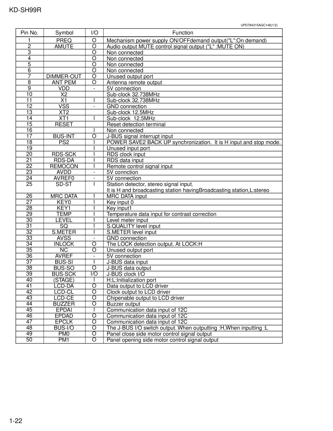 JVC KD-SH99R Preq, Amute, Dimmer-Out, Ant Pem, Vdd, Vss, XT2, XT1, Reset, Bus-Int, PS2, Rds-Sck, Rds-Da, Remocon, Avdd 