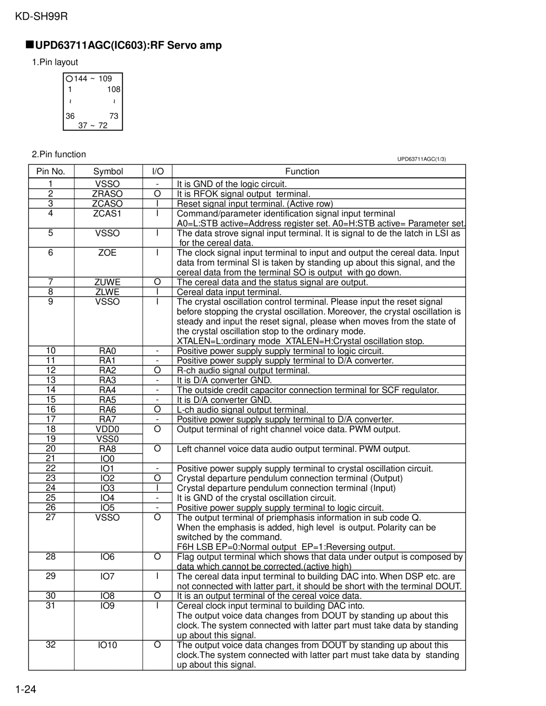 JVC KD-SH99R service manual UPD63711AGCIC603RF Servo amp 