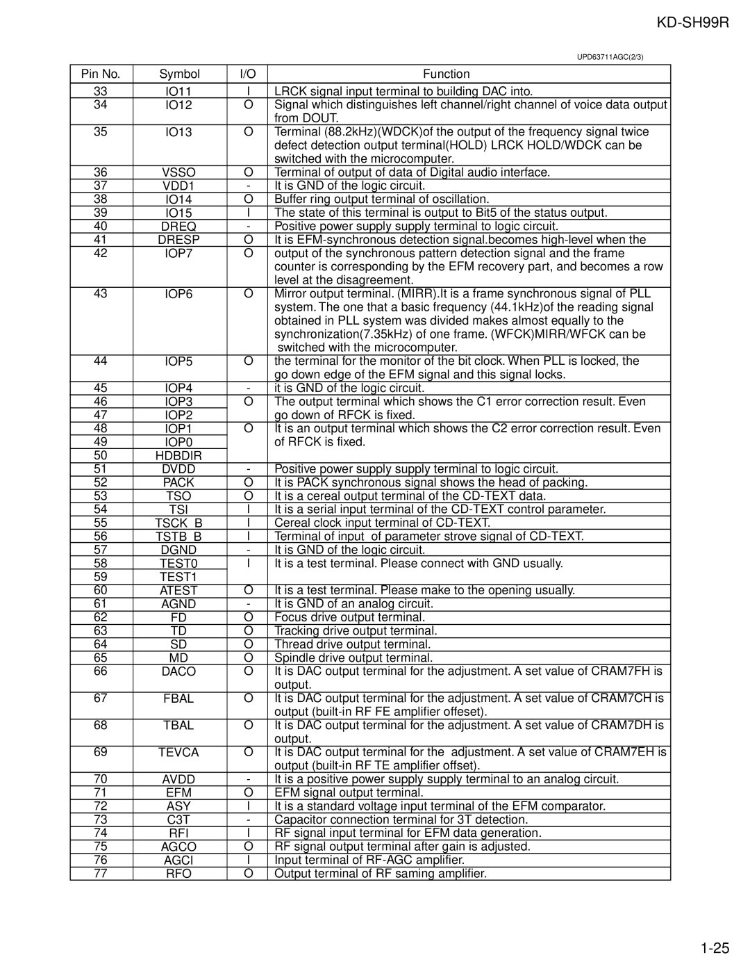 JVC KD-SH99R VDD1, Dreq, Dresp, IOP7, IOP6, IOP5, IOP4, IOP3, IOP2, IOP1, IOP0, Hdbdir Dvdd, Tso, Tsi, Tsckb, Tstbb, Dgnd 