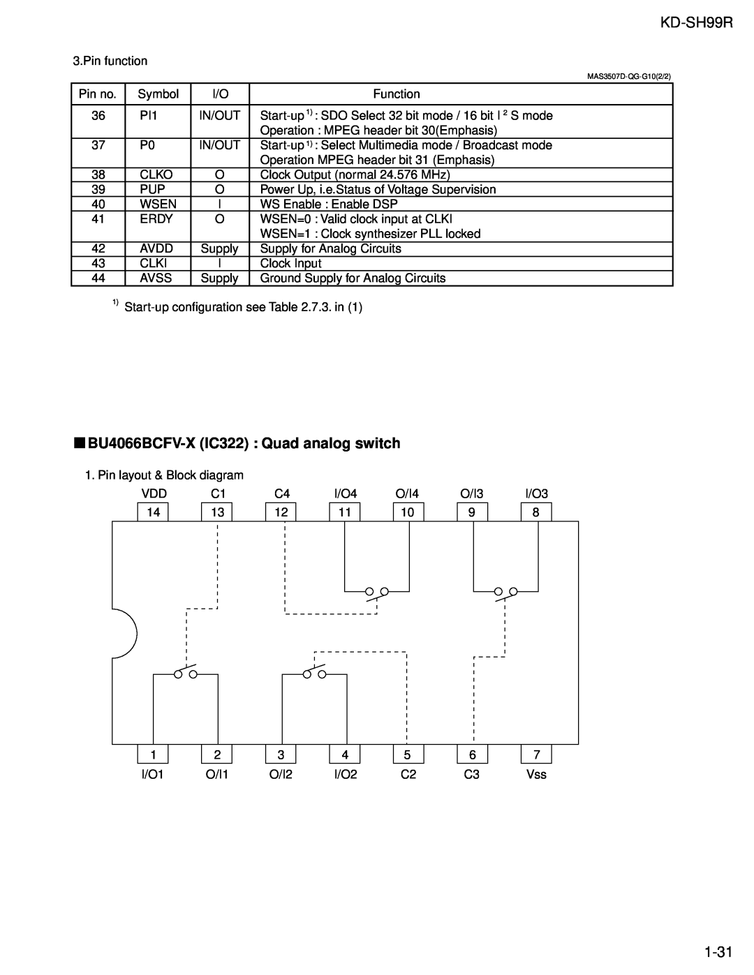 JVC KD-SH99R service manual BU4066BCFV-XIC322 Quad analog switch, 1-31 
