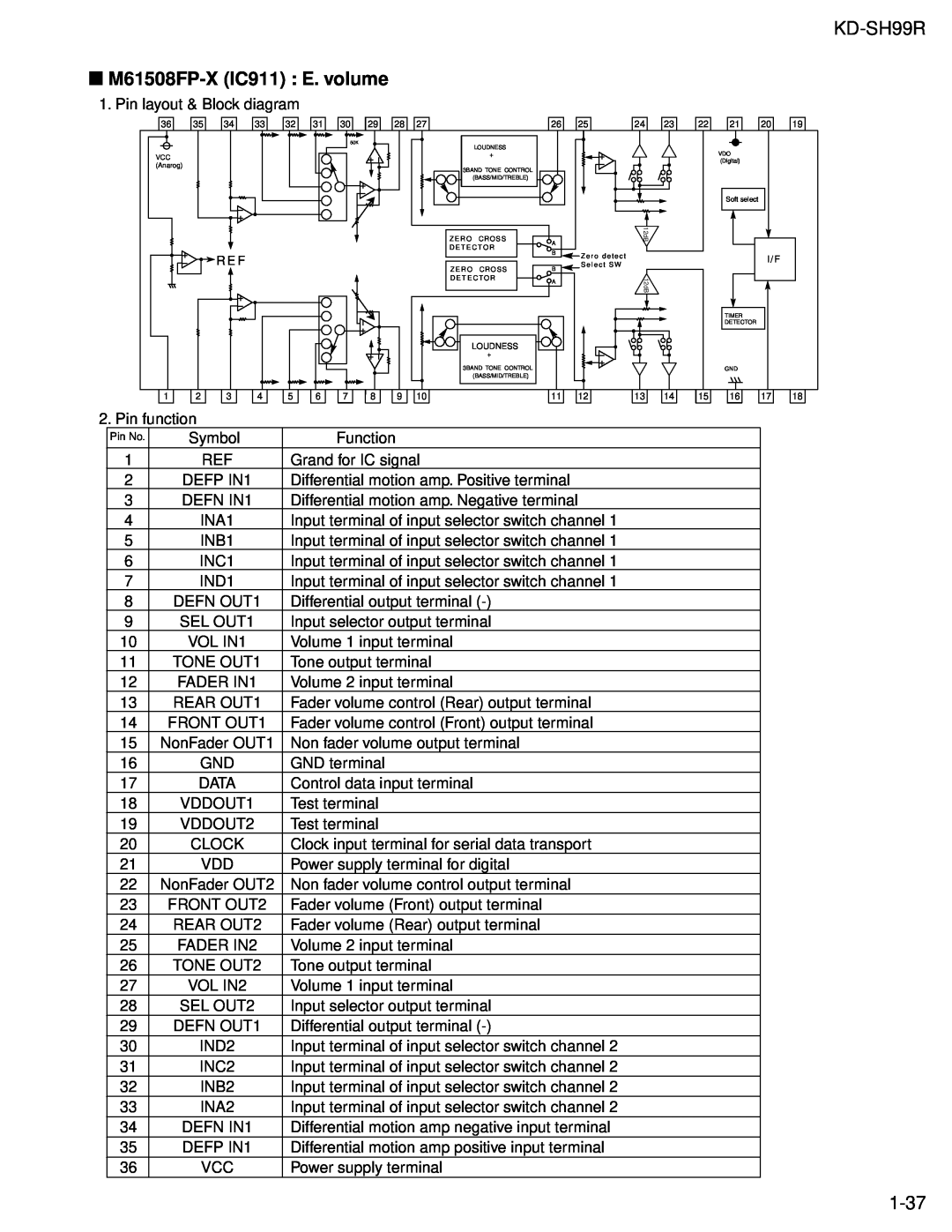 JVC KD-SH99R service manual M61508FP-XIC911 E. volume, 1-37 