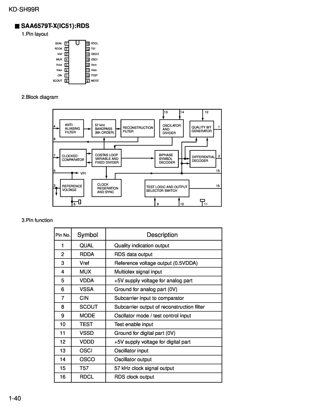 JVC KD-SH99R service manual SAA6579T-XIC51 RDS, Symbol, Description, 1-40 