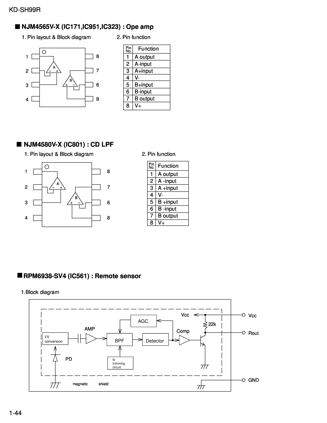 JVC KD-SH99R NJM4565V-XIC171,IC951,IC323 Ope amp, NJM4580V-XIC801 CD LPF, RPM6938-SV4IC561 Remote sensor, 1-44 