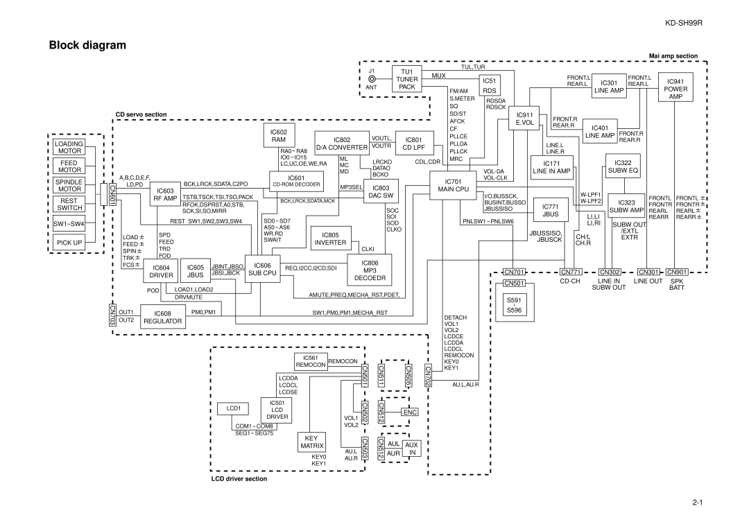 JVC KD-SH99R service manual Block diagram, Mai amp section, CD servo section, LCD driver section 