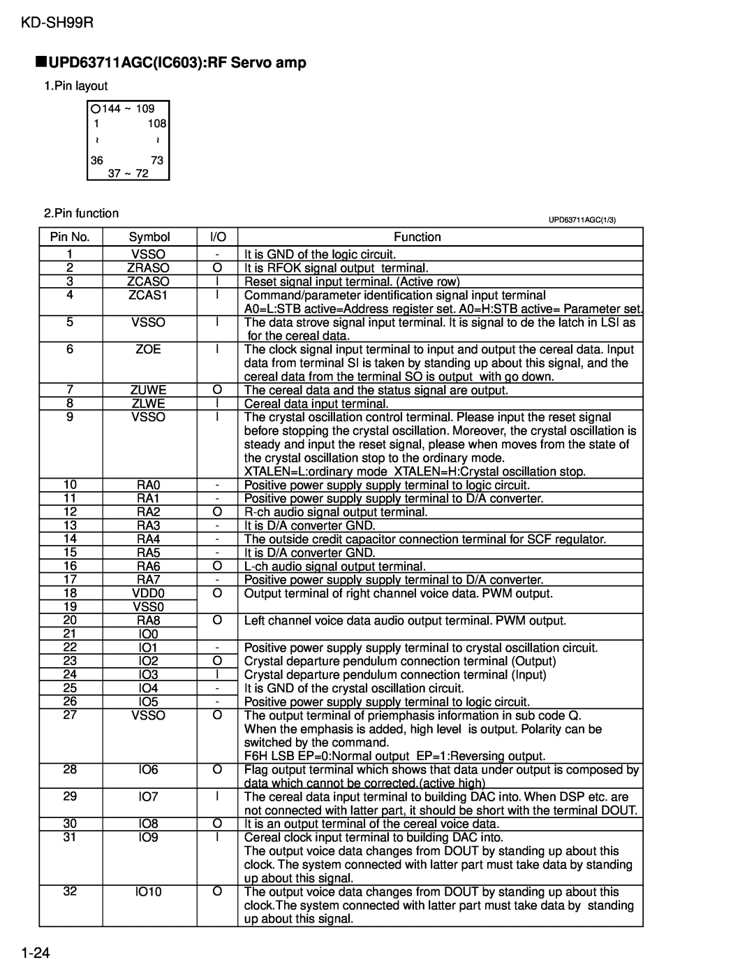 JVC KD-SH99R service manual UPD63711AGCIC603 RF Servo amp, 1-24 