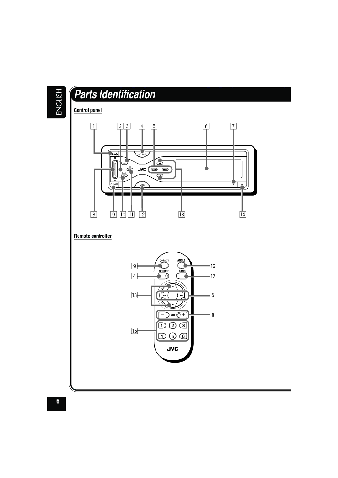 JVC KD-SHX900 manual Parts Identification, Control panel, Remote controller 