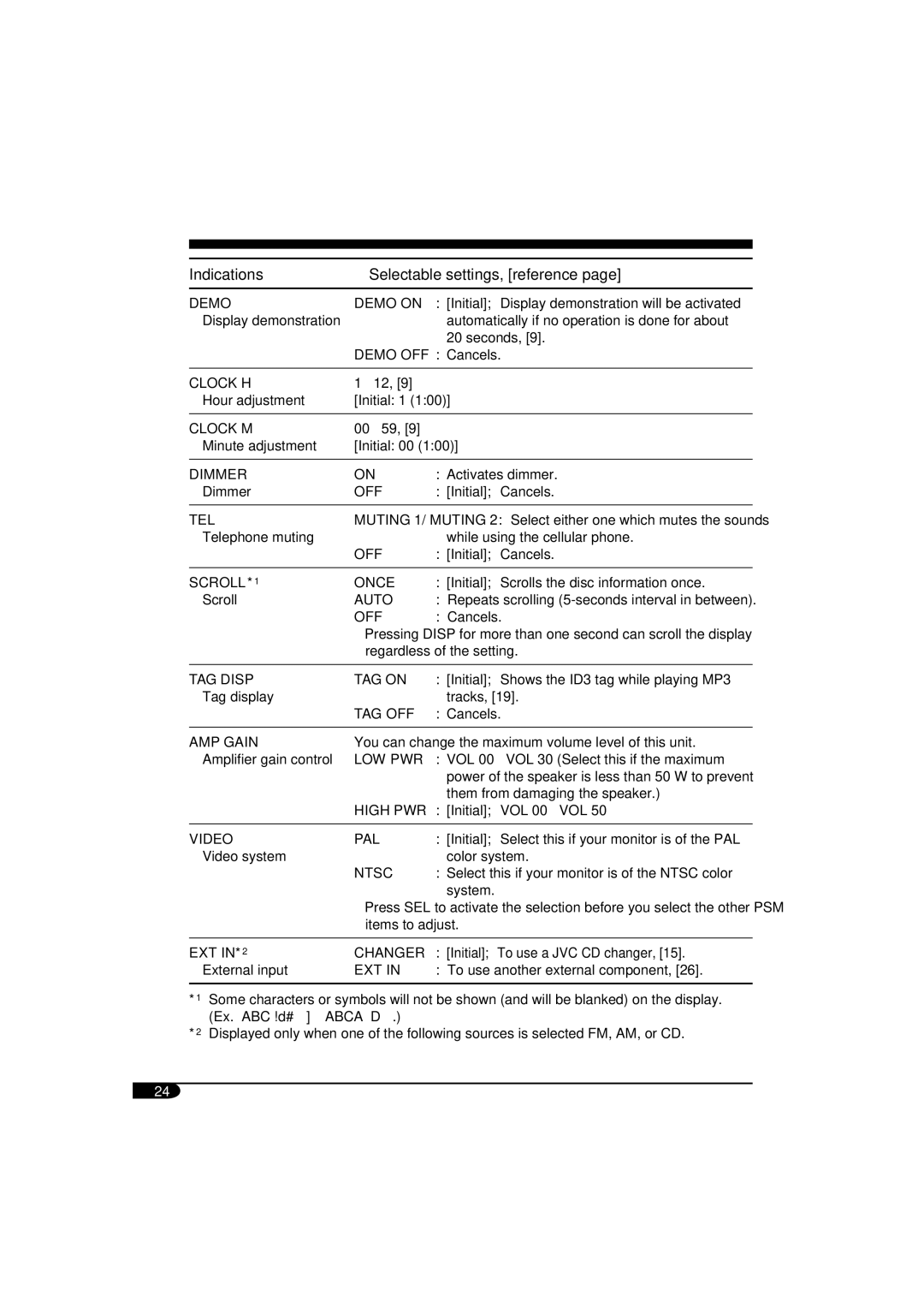 JVC KD-SV3104 manual Indications Selectable settings, reference 