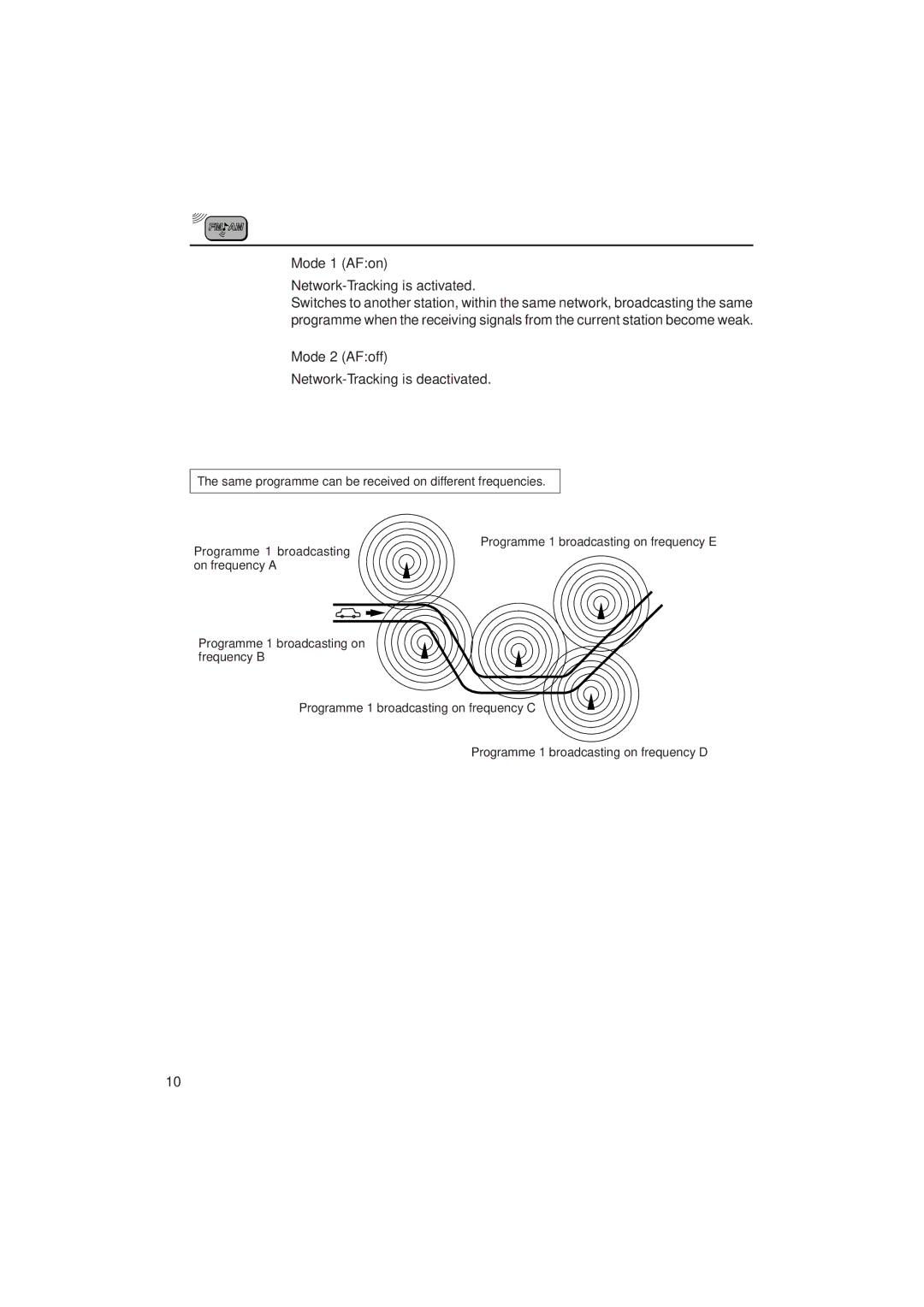 JVC KD-SX1000RJ manual Mode 1 AFon, Mode 2 AFoff 