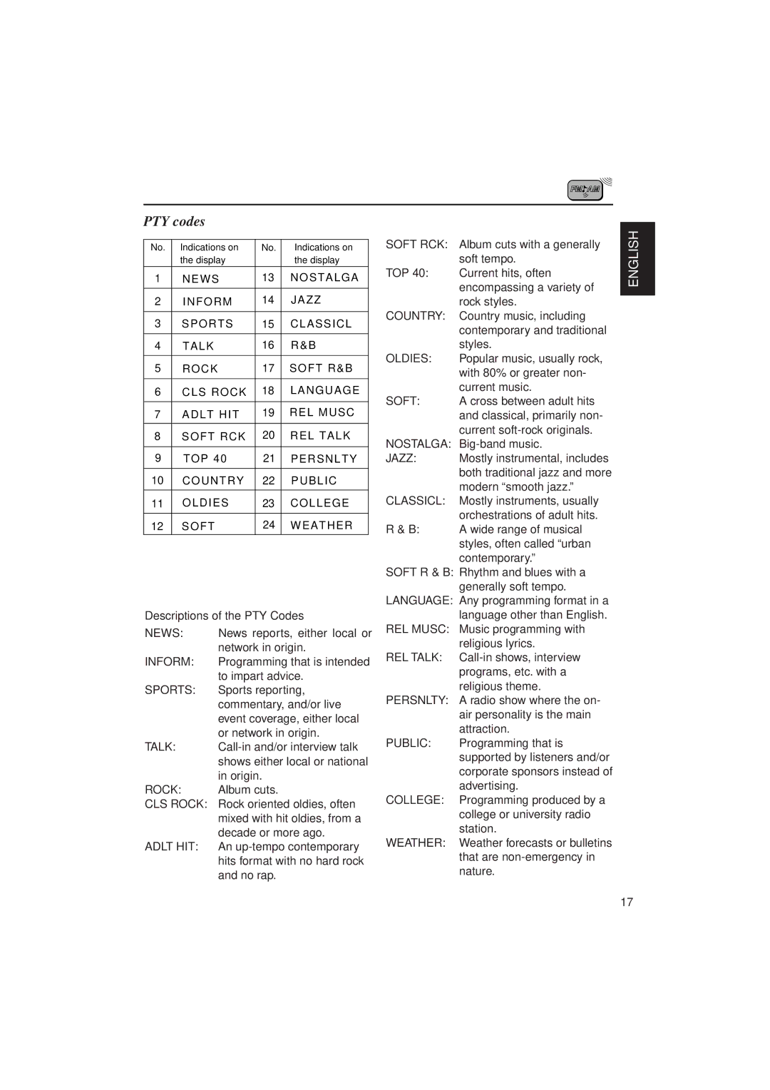 JVC KD-SX1000RJ manual PTY codes, Descriptions of the PTY Codes 